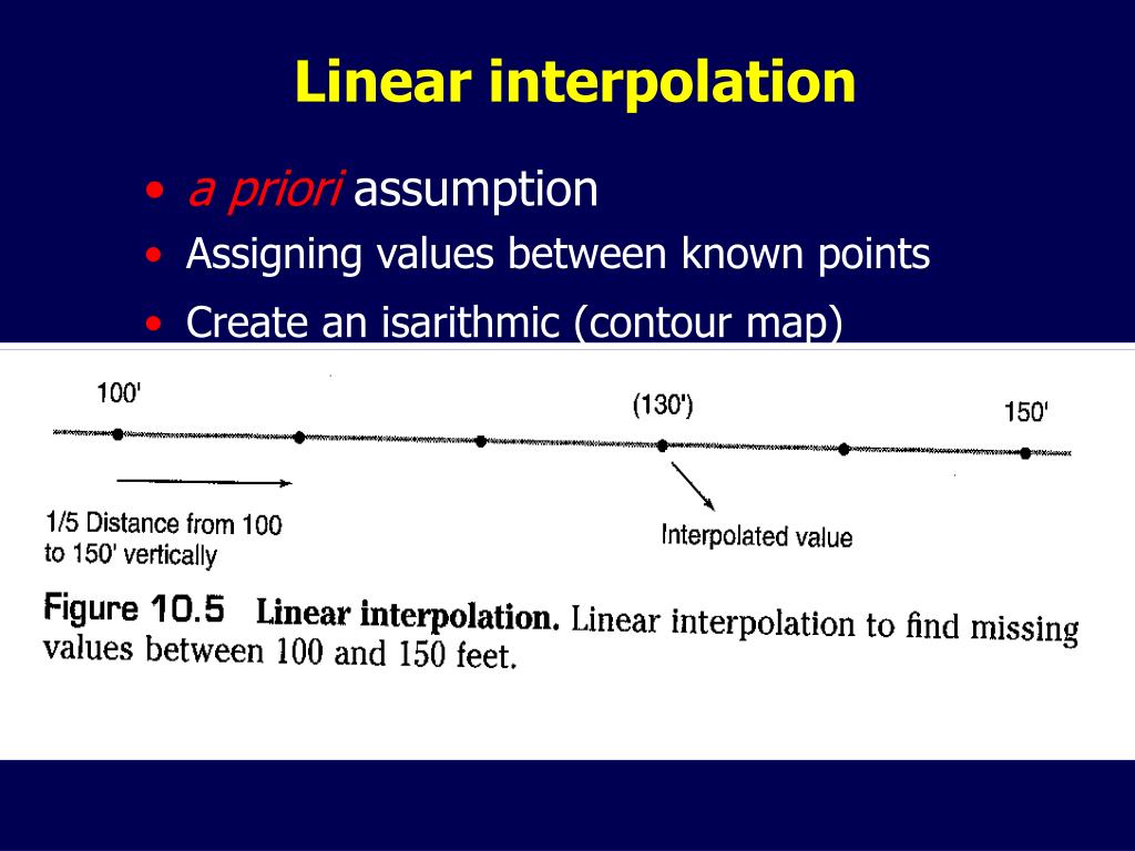 linear interpolation between 2 points
